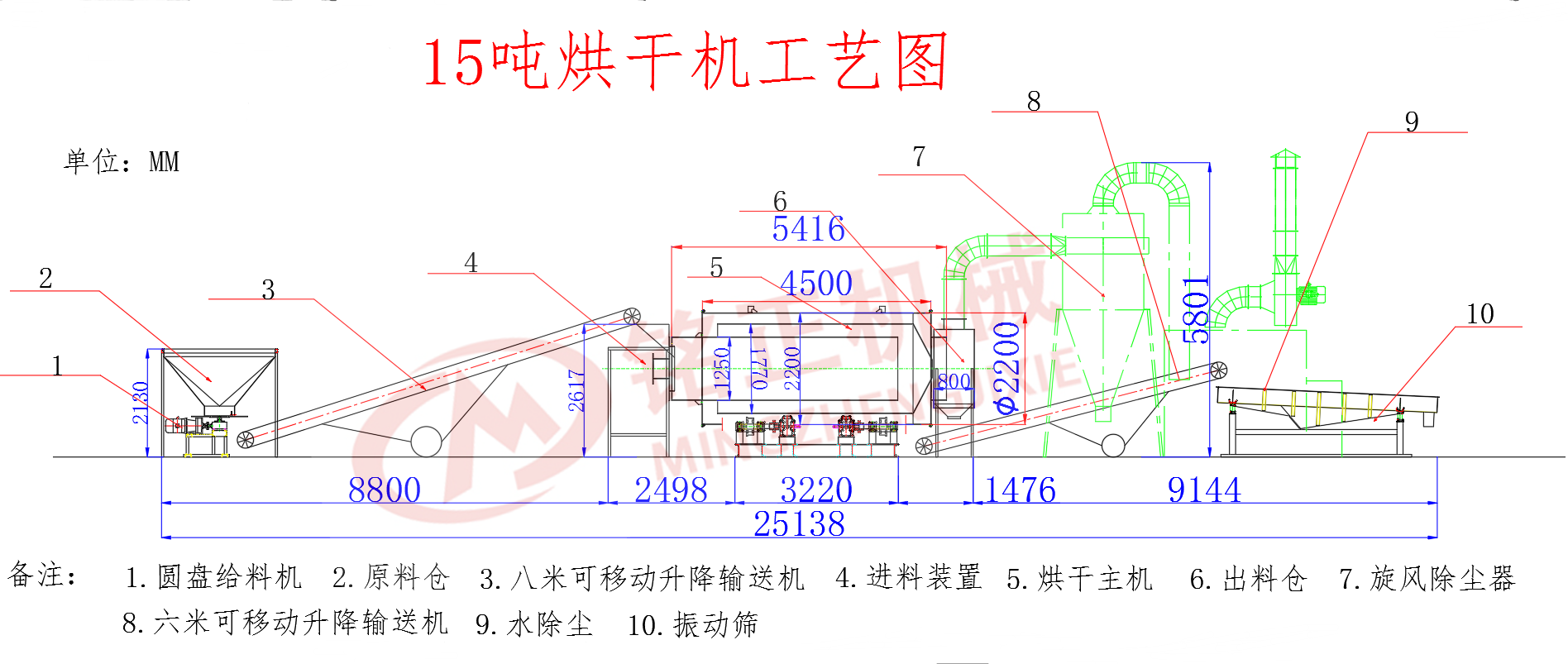 供应三回程烘干机,石英砂烘干机,不锈钢烘干机,黄沙烘干机厂家直销